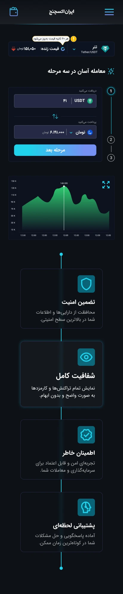 Mobile · Purchase