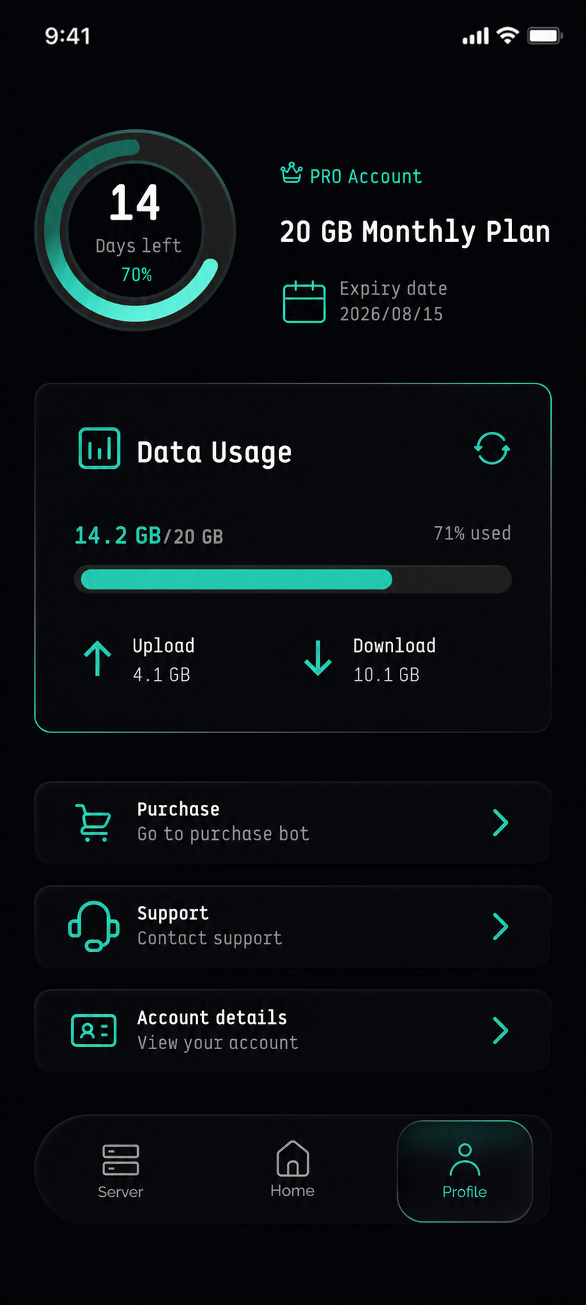 Qyro Account & usage