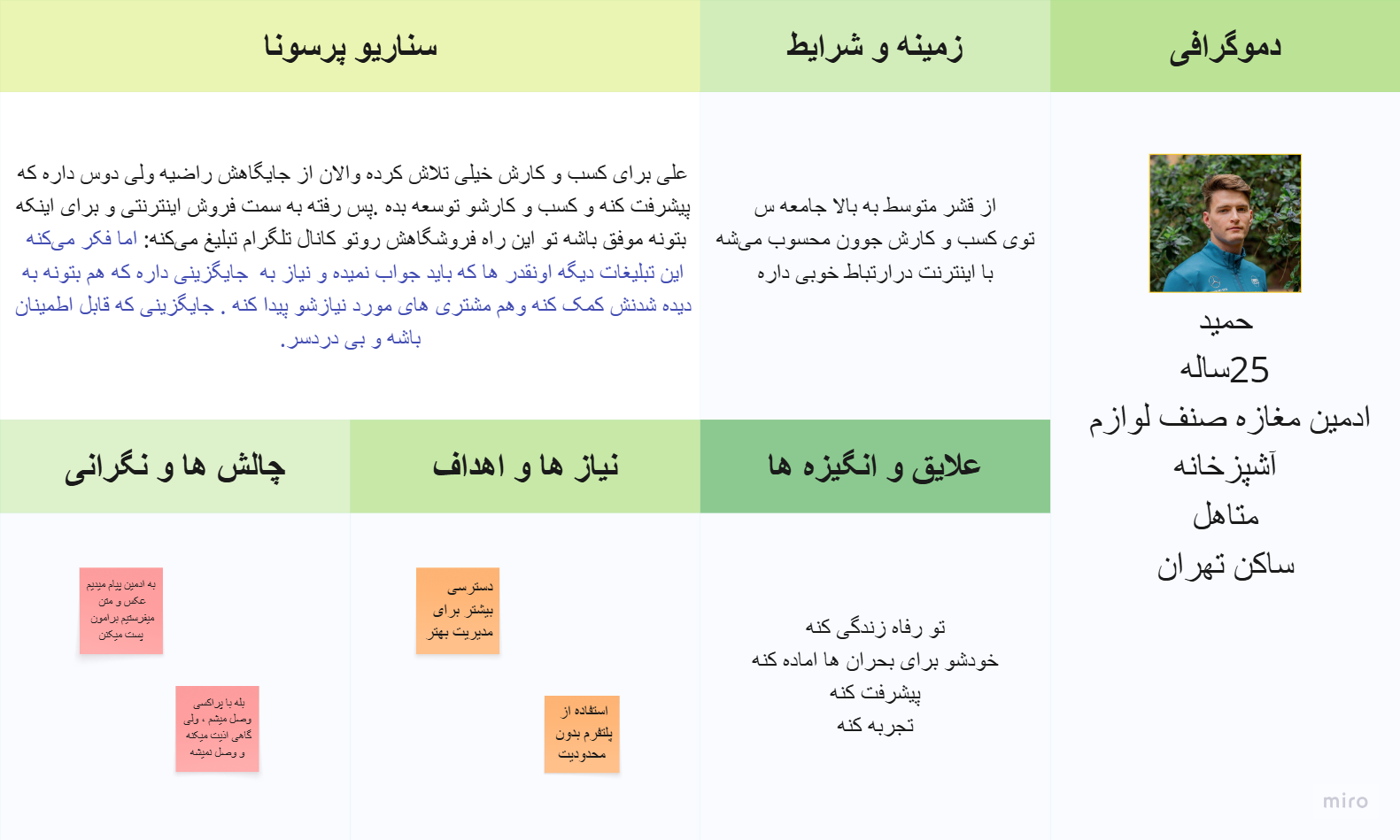 Saleh Abad project document: Persona & scenario