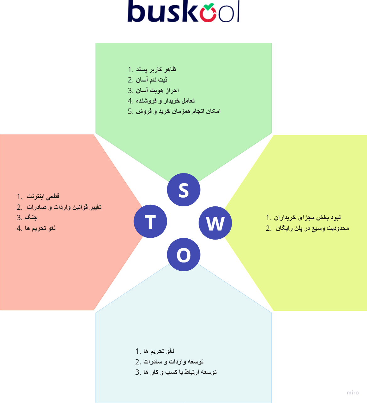 Saleh Abad project document: Competitor SWOT · Buskool